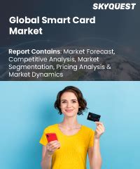 Global Smart Student ID Card Market Insights, Forecast to 2030